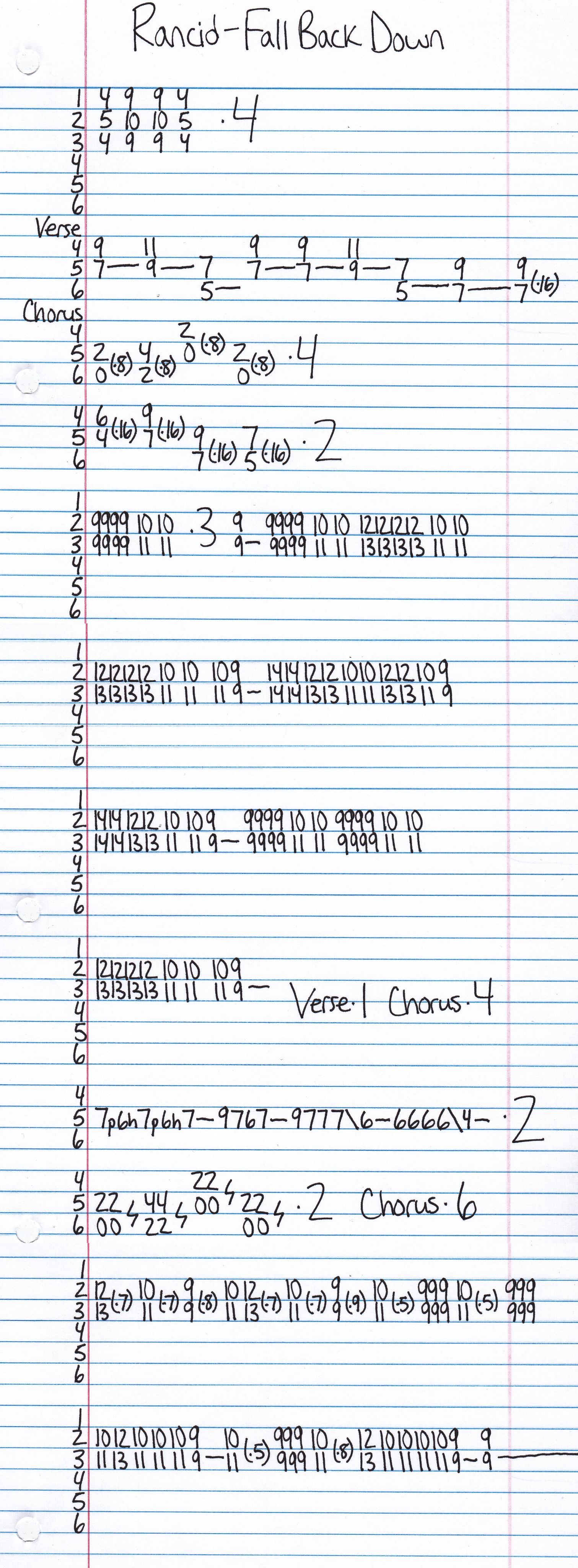 High quality guitar tab for Fall Back Down by Rancid off of the album Indestructible. ***Complete and accurate guitar tab!***